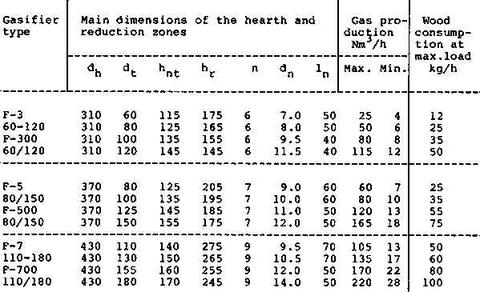 Ford_sizing.jpg